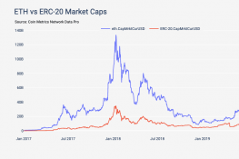 以太坊代币的演化之路：稳定币和ERC-721的崛起